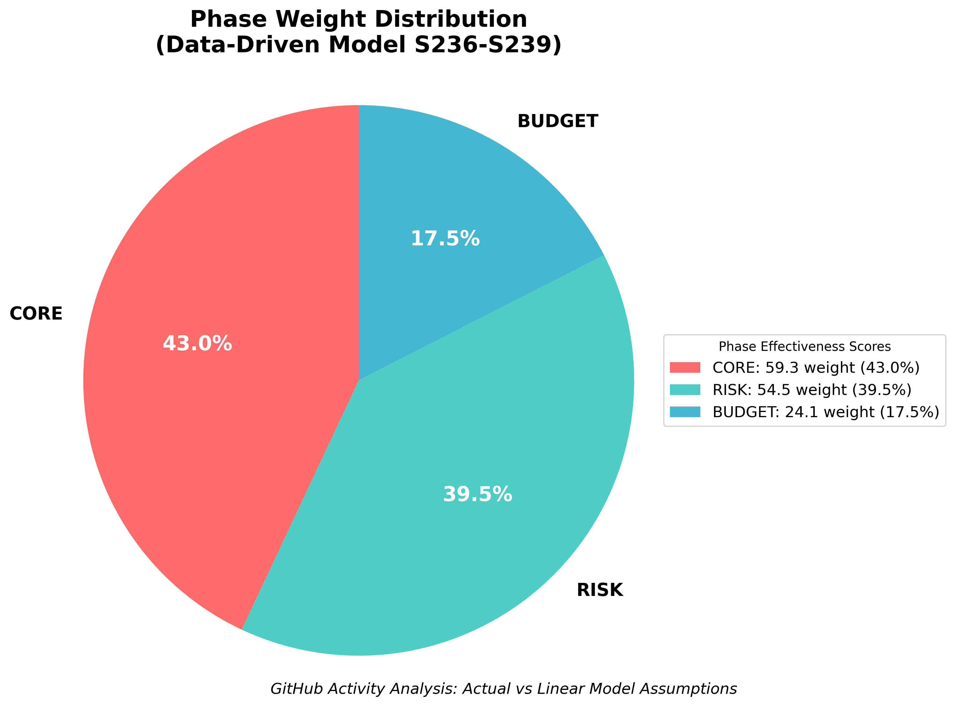 TheUnpartyRunway AI development cost optimization and productivity dashboard