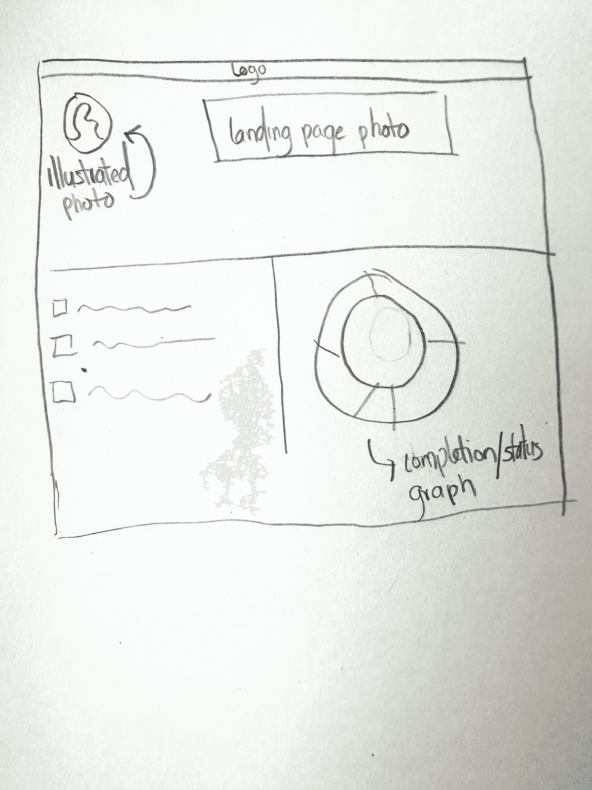 connecting your core idea in unparty-app
