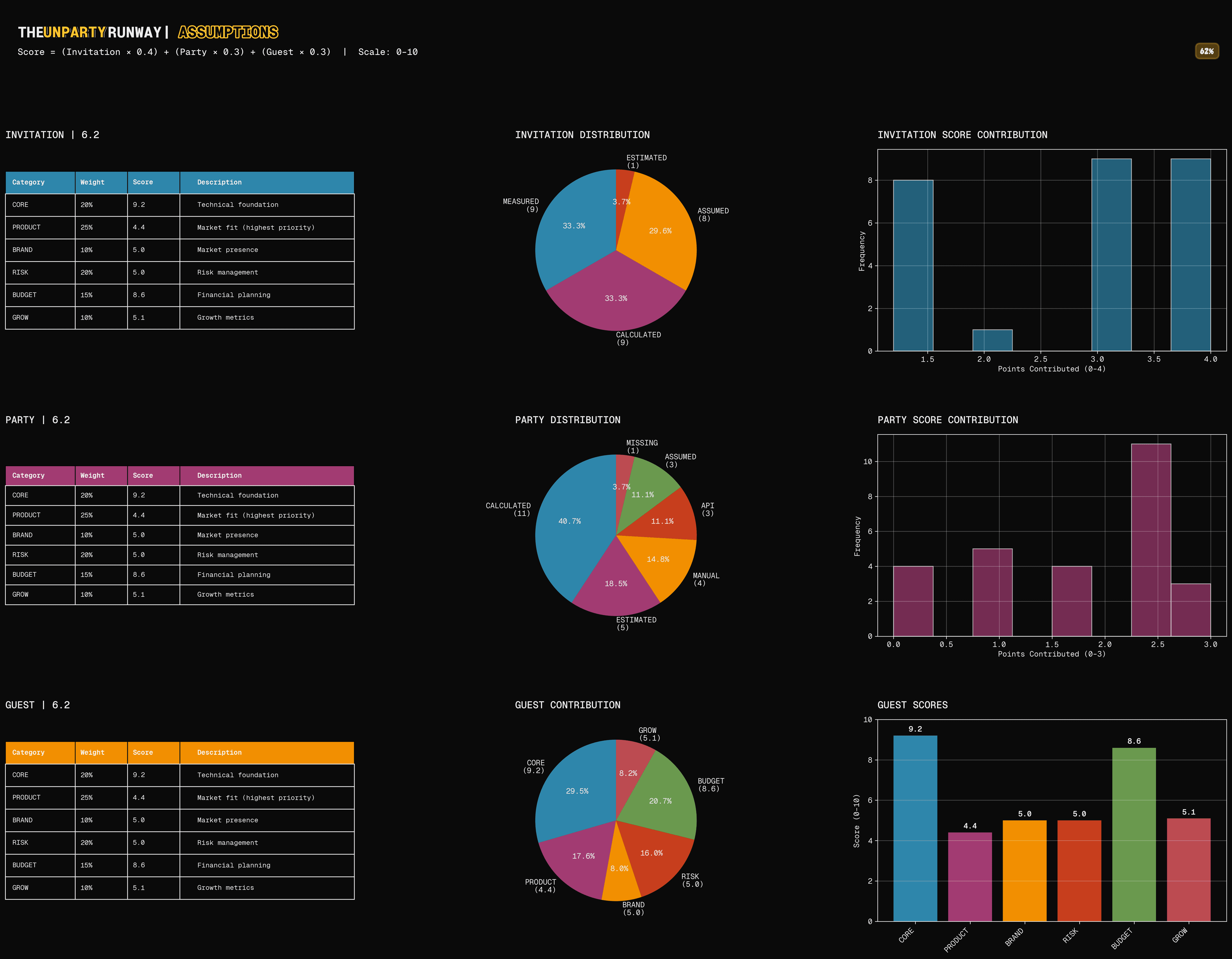 unparty-app development gallery 2